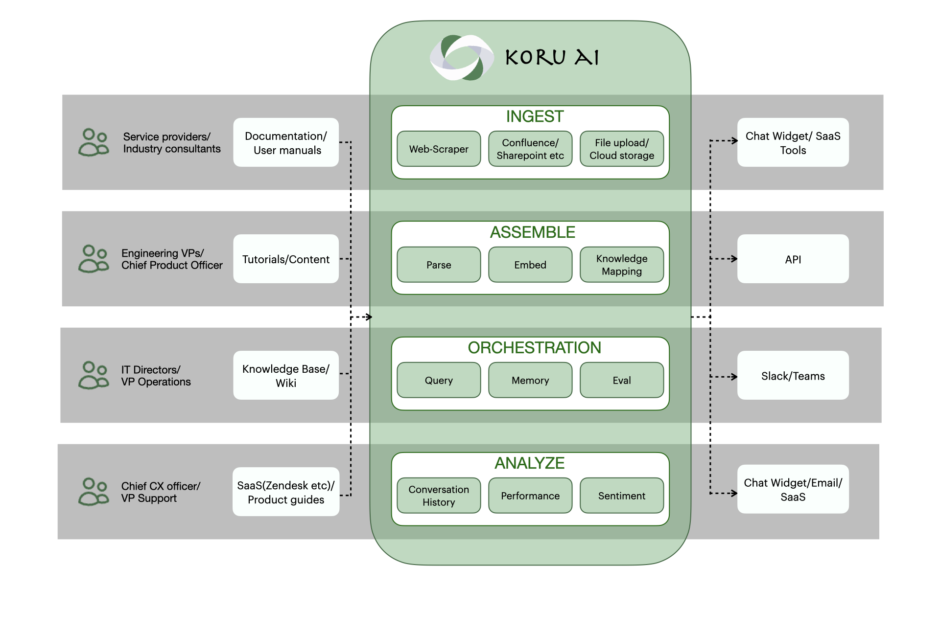 Koru Persona